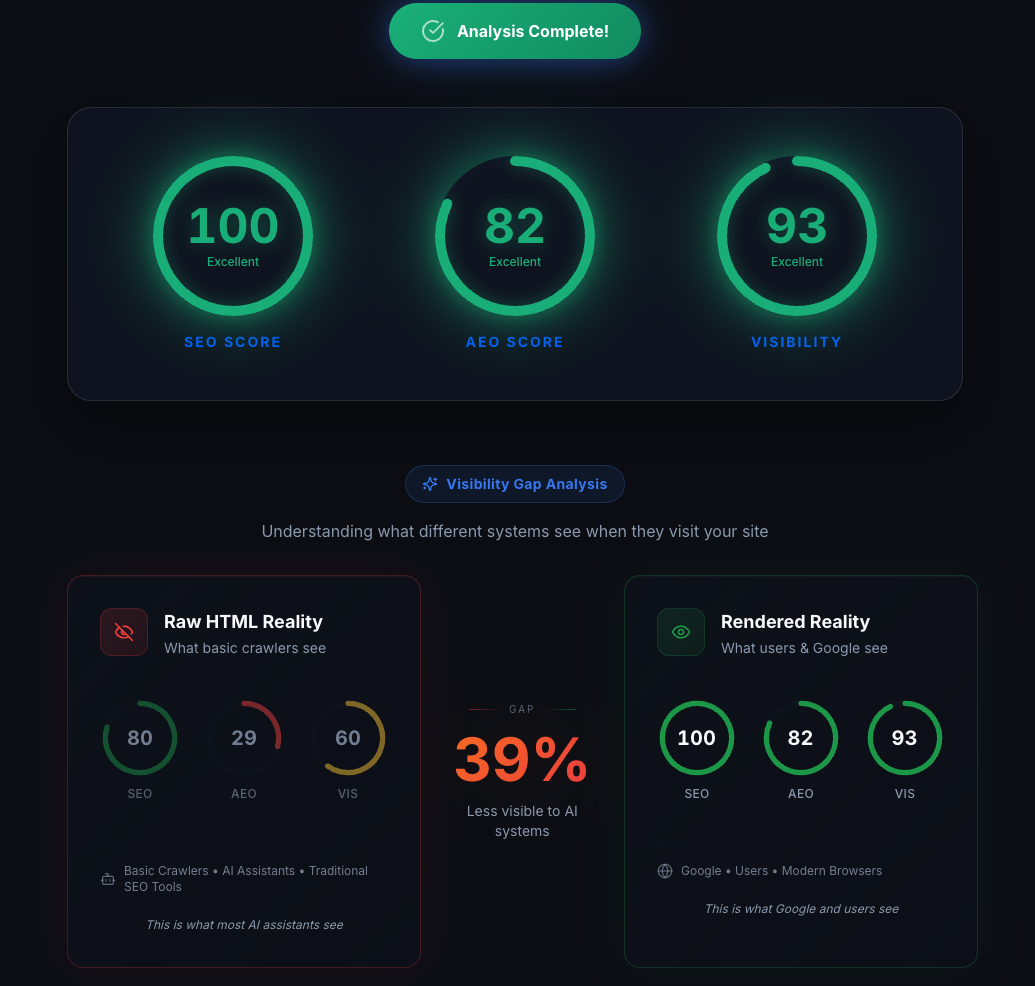 SEO & AEO PRO analysis dashboard showing website scores, issues found, and detailed breakdown